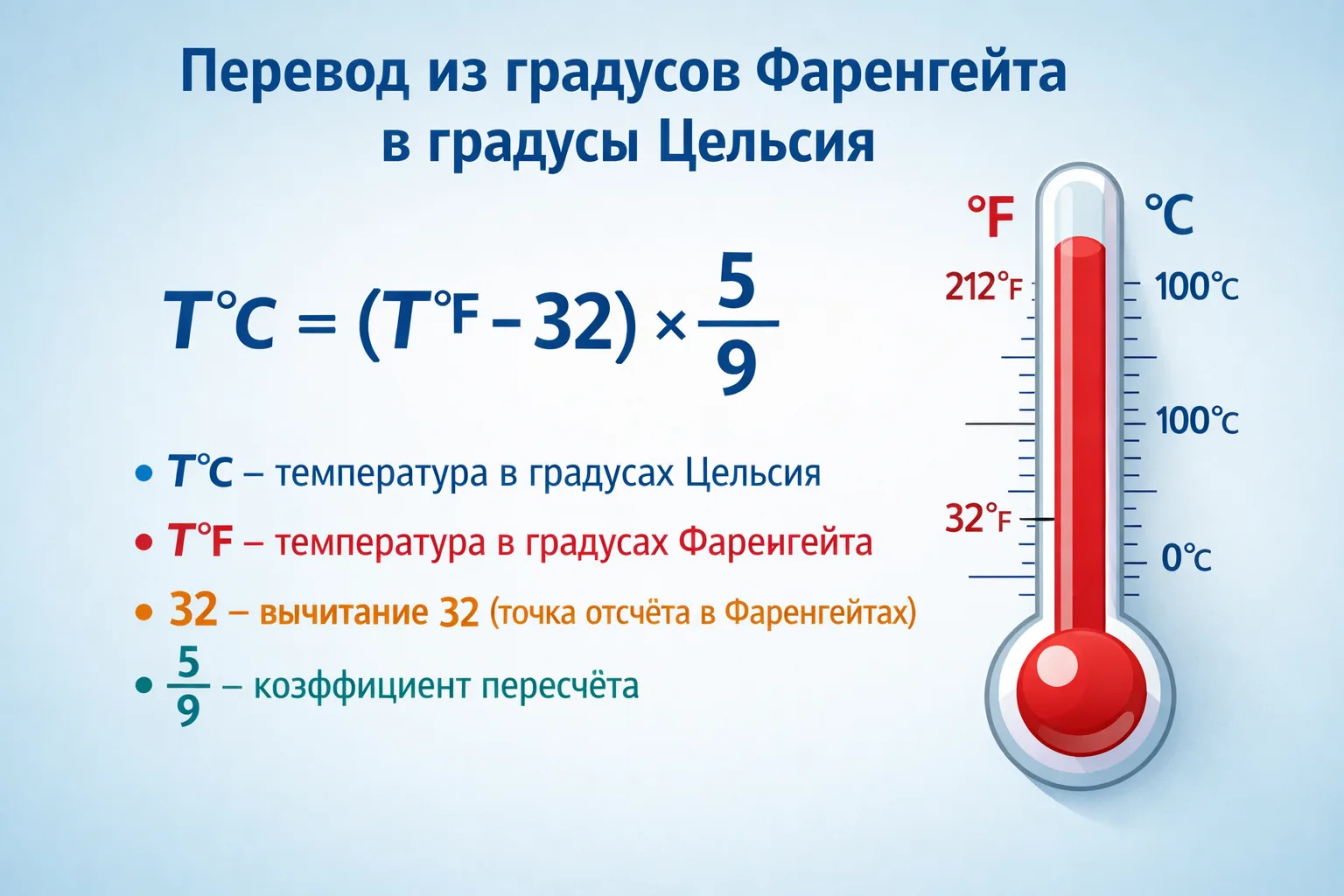 перевод из градусов Фаренгейта в градусы Цельсия